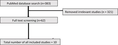 Role of Adipokines and Perivascular Adipose Tissue in Abdominal Aortic Aneurysm: A Systematic Review and Meta-Analysis of Animal and Human Observational Studies